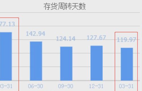 西門子與陽光電源 風電、光伏及輸電業務驅動業績飆升