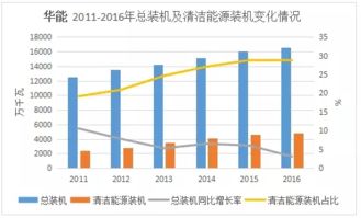 2016年五大發(fā)電集團(tuán)業(yè)績排行 發(fā)電業(yè)務(wù)表現(xiàn)分析
