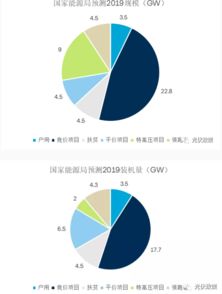 2019年光伏發(fā)電項(xiàng)目國家補(bǔ)貼競價(jià)工作全圖表分析