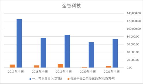 萬物互聯(lián)，萬億市場 輸電業(yè)務(wù)的智能化變革與機(jī)遇