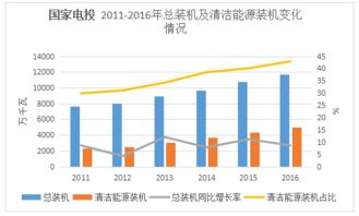 2016年中國五大發電集團業績盤點 發電主業分化，輸電業務穩步增長