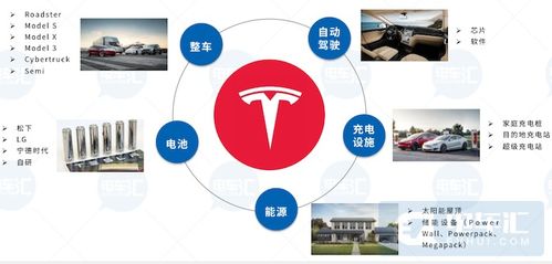 特斯拉能源業(yè)務(wù)落地中國 輸電業(yè)務(wù)開啟綠色能源新篇章