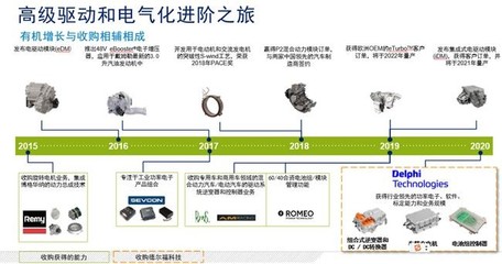 博格華納 加速轉(zhuǎn)型，2030年實(shí)現(xiàn)電動車業(yè)務(wù)占比45%