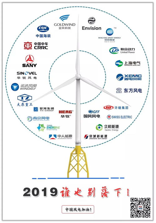 2019年中國風(fēng)電整機(jī)商名錄與產(chǎn)品機(jī)型全覽 發(fā)電業(yè)務(wù)必備干貨