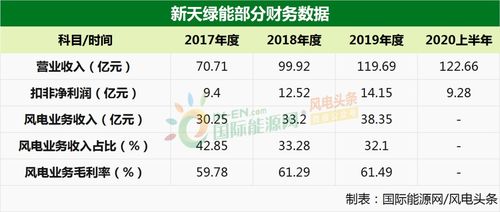 13家風(fēng)電企業(yè)密集IPO，搶裝年A股迎來沖刺熱潮