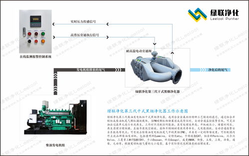 柴油發(fā)電機(jī)組黑煙成因與治理策略 保障發(fā)電業(yè)務(wù)高效環(huán)保運(yùn)行
